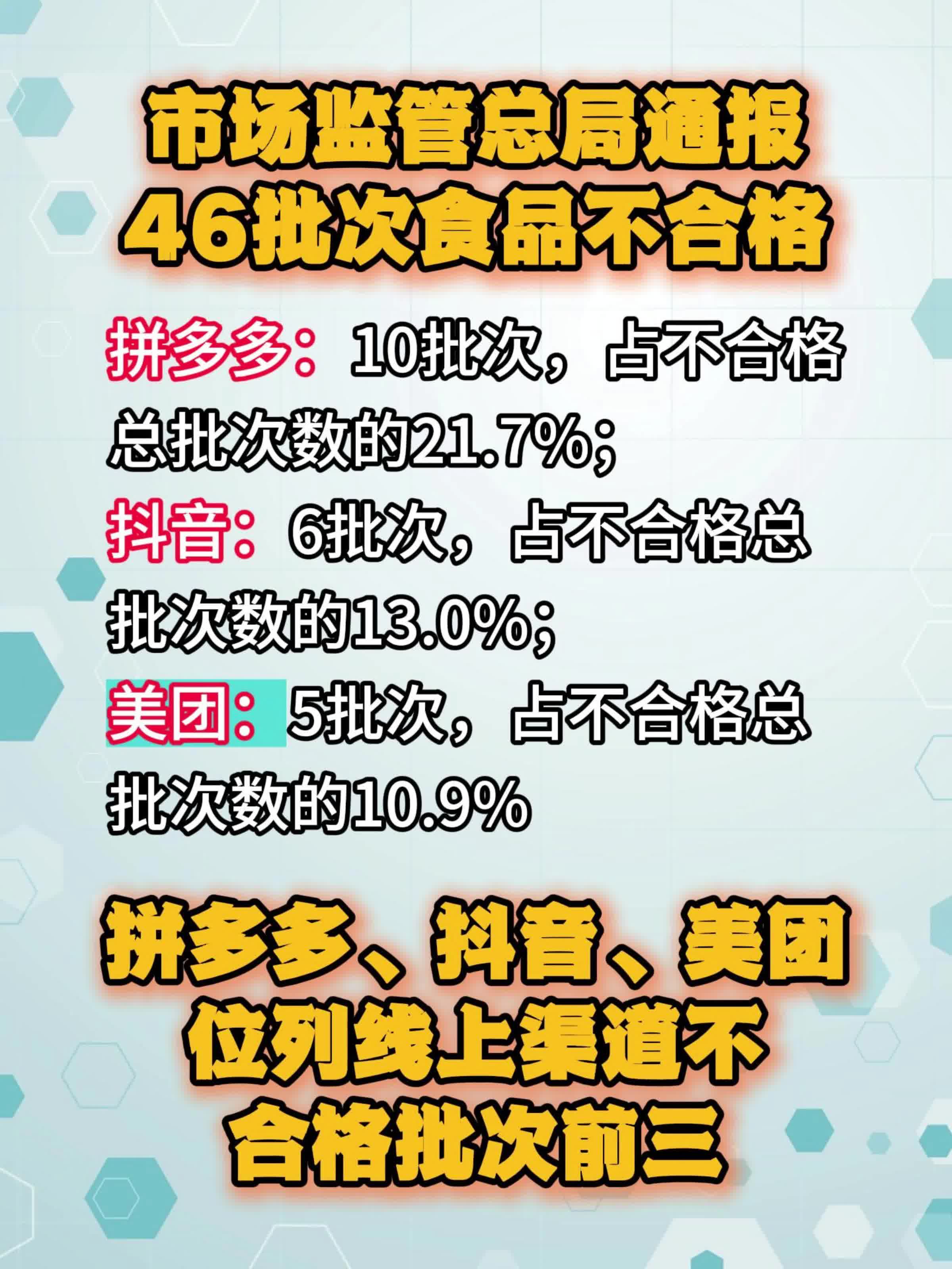 市场监管总局通报46批次食品不合格 拼多多、抖音、美团位列线上渠道不合格批次前三