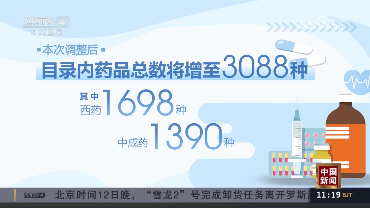2023国家医保药品目录调整结果公布